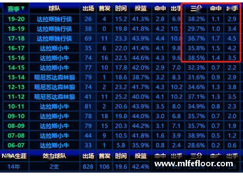 NBA最新动态：球员交易、赛季预测与明星表现
