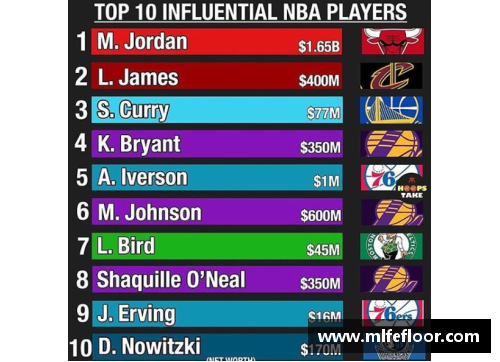NBA球队排名系统的运作机制及其影响力