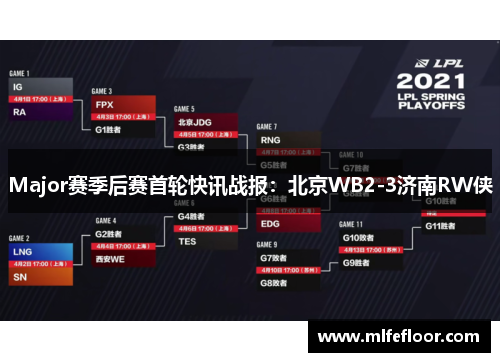 Major赛季后赛首轮快讯战报：北京WB2-3济南RW侠