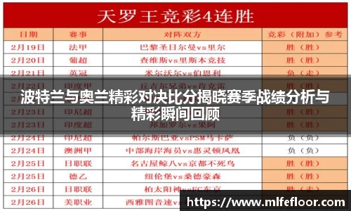 波特兰与奥兰精彩对决比分揭晓赛季战绩分析与精彩瞬间回顾